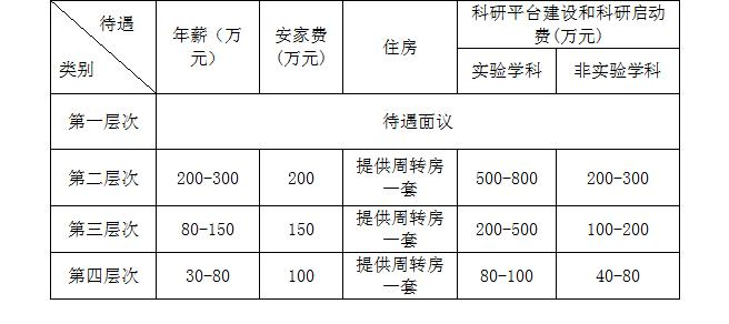 太阳集团2007网站