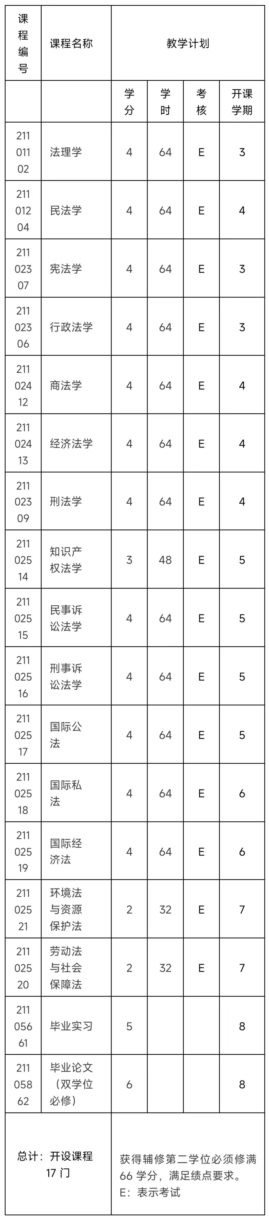 太阳集团2007网站